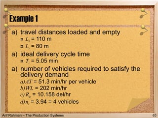 Arif Rahman – The Production Systems
a) travel distances loaded and empty
¤ Ld = 110 m
¤ Le = 80 m
a) ideal delivery cycle time
¤ Tc = 5.05 min
a) number of vehicles required to satisfy the
delivery demand
a)AT = 51.3 min/hr per vehicle
b)WL = 202 min/hr
c)Rdv = 10.158 del/hr
d)nc = 3.94 = 4 vehicles
Example 1
63
 