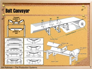 Arif Rahman – The Production Systems
Belt Conveyor
7
 