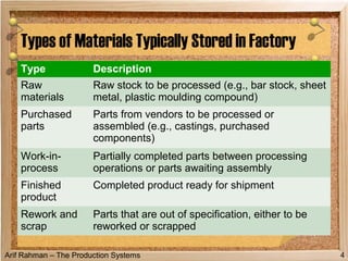 Raw Material Rework 4handling-part4-171025101141.pdf