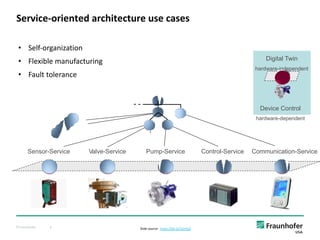 Hands-on Workshop on Building Digital Twin for Factory of the Future | PDF