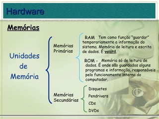Memórias Unidades de  Memória Memórias Primárias RAM  - ROM -  Tem como função “guardar” temporariamente a informação do sistema. Memória de leitura e escrita de dados. É  volátil . Memória só de leitura de dados. É onde são guardados alguns programas e informação, responsáveis pelo funcionamento interno do computador. Memórias   Secundárias Disquetes Pendrivers CDs DVDs Hardware 