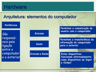 Hardware Arquitetura: elementos do computador Periféricos São responsá-veis pela ligação entre o computador e o exterior Entrada Saída Entrada e Saída Permitem a transferência da informação do computador para o exterior Permitem a comunicação do usuário com o computador Estes dispositivos funcionam alternadamente como dispositivos de Input e Output 