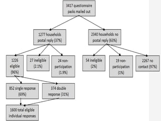 Validating the ICECAP-A: Hareth Al-JanabiHealth externalities: Hareth Al-Janabi
Sample
 