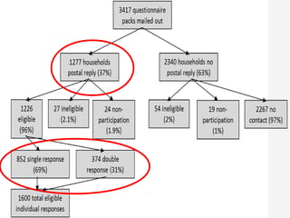 Validating the ICECAP-A: Hareth Al-JanabiHealth externalities: Hareth Al-Janabi
Sample
 