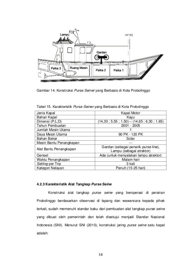 HASIL DAN PEMBAHASAN Kajian Kecepatan Penarikan Purse Line HASIL DAN PEMBAHASAN Kajian Kecepatan Penarikan Purse Line