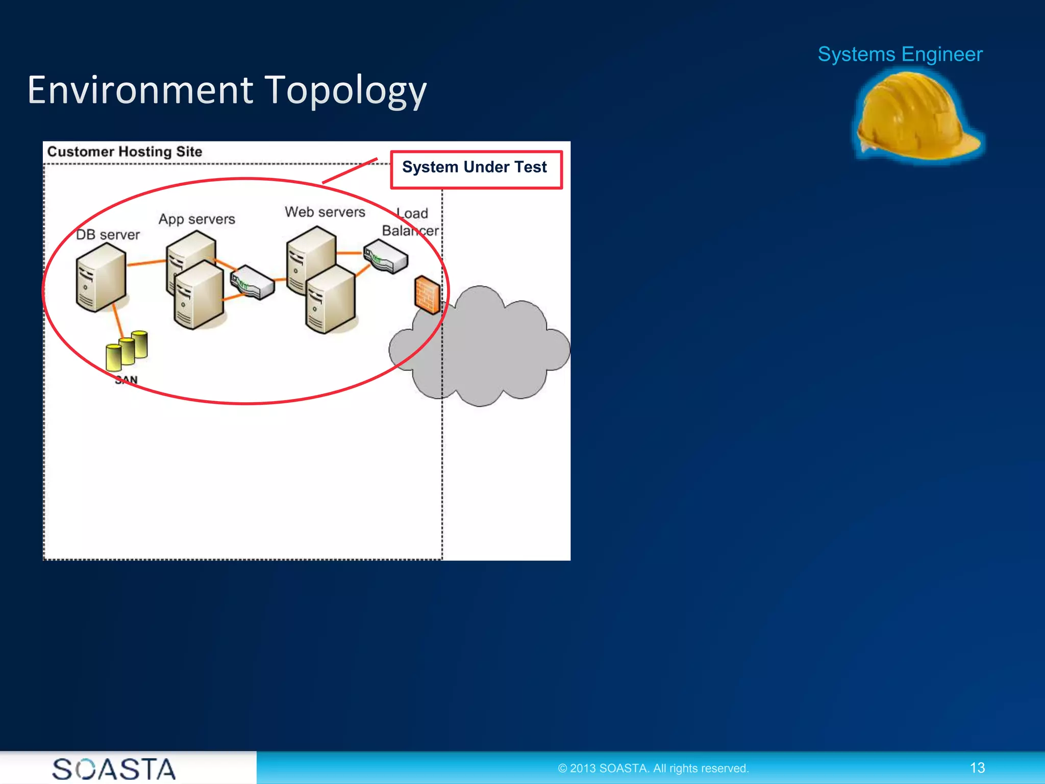 13© 2013 SOASTA. All rights reserved.
Systems Engineer
System Under Test
 