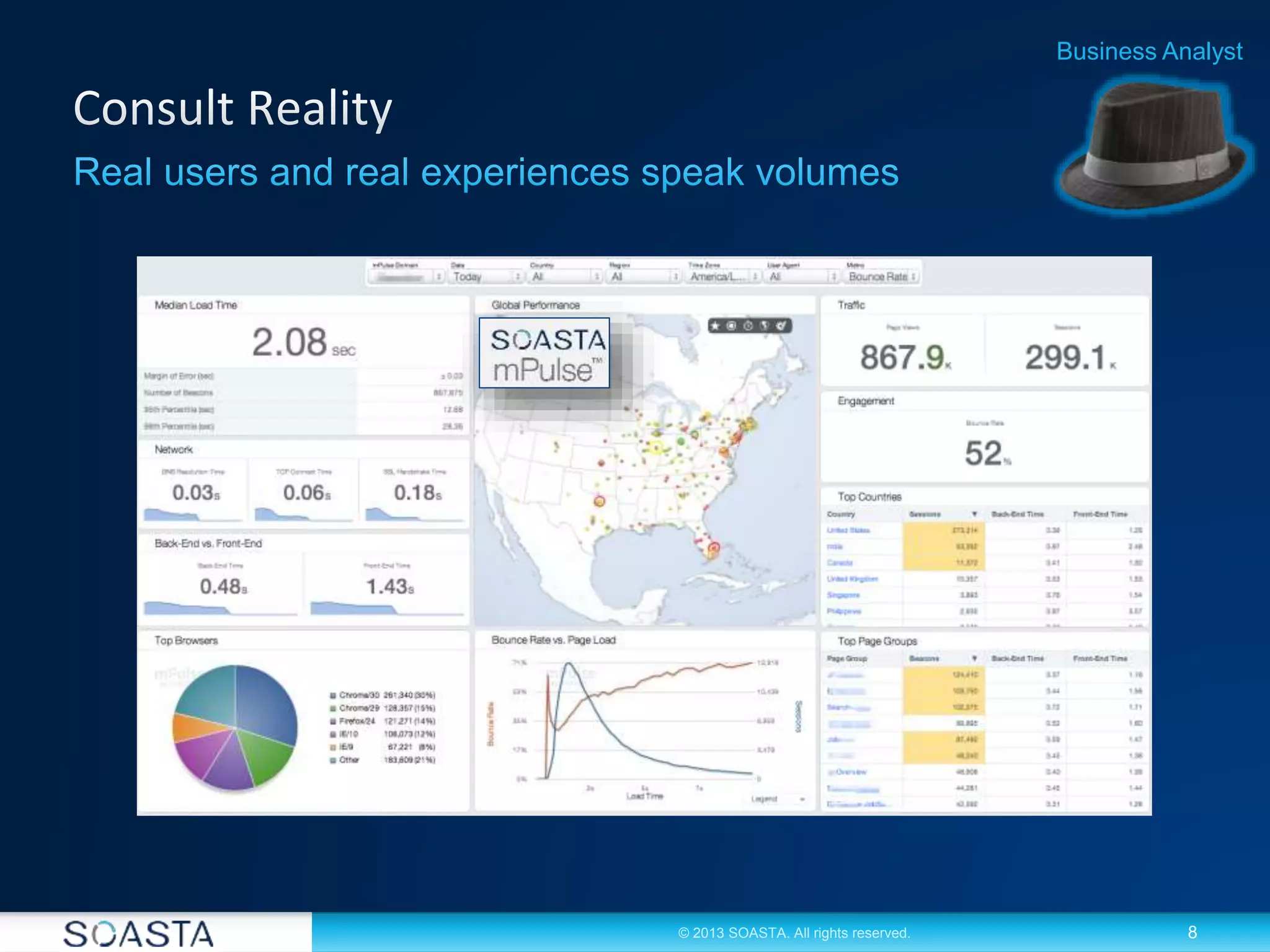 8© 2013 SOASTA. All rights reserved.
Business Analyst
 
