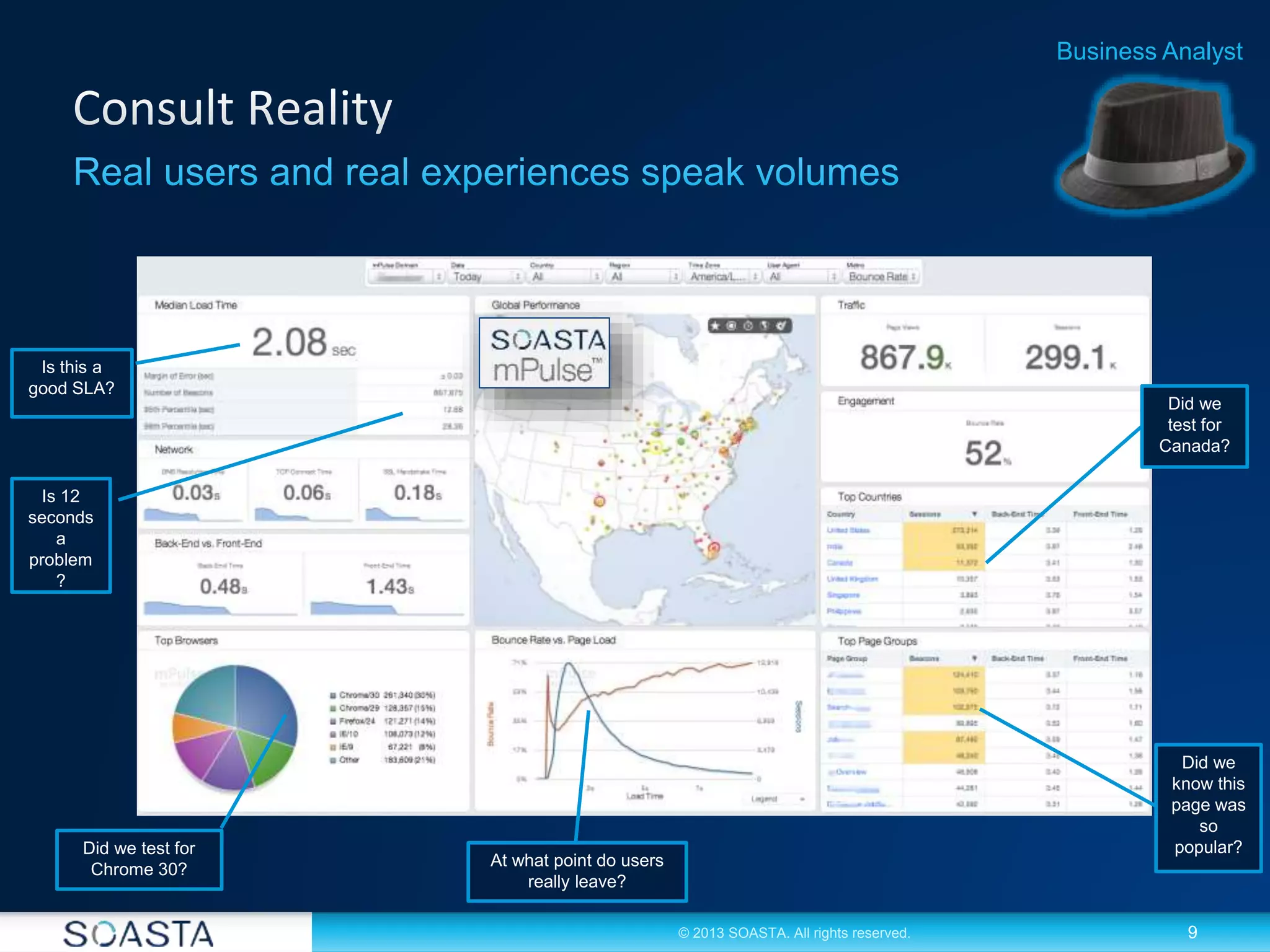 9© 2013 SOASTA. All rights reserved.
Business Analyst
Is this a
good SLA?
Is 12
seconds
a
problem
?
Did we test for
Chrome 30?
At what point do users
really leave?
Did we
test for
Canada?
Did we
know this
page was
so
popular?
 