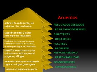 Es lo mismo que “no ganar” porque nadie se beneficia.