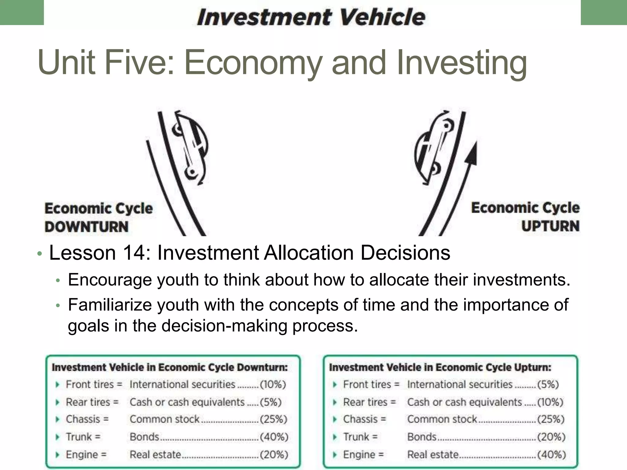 Unit Five: Economy and Investing




• Lesson 14: Investment Allocation Decisions
   • Encourage youth to think about how to allocate their investments.
   • Familiarize youth with the concepts of time and the importance of
     goals in the decision-making process.
 