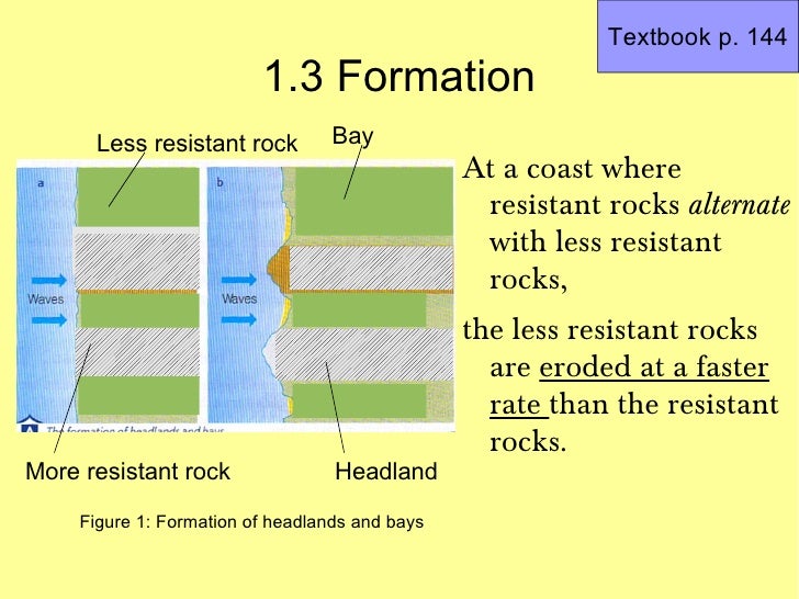 headland and bay diagram coasts headlands and bays headland and bay diagram coasts headlands and bays