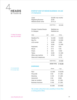 STARTUP COST OF DESIGN BUSINESS: $16,320
( 2 employees)


Lease                                 $ 6,000 / two months
Registering Business                  $ 325
Website domain name                   $ 15 / yr

                                    SUB TOTAL 1      $ 6,340


Principal / Creative Director         MacBook pro
Sr. Designer                          MacBook pro

ITEM                         AMT      EACH           TOTAL


MacBook Pro                     2     $ 2,000        $ 4,000
Mac Pro                         1     $ 2,500        $ 2,500
LCD monitor                     1     $ 200          $ 200
                                2     $ 500          $ 1,000
Keyboards                       2     $ 20           $ 40
Mouse                           2     $ 15           $ 30
Chairs                          8     $ 50           $ 400
Tables                          5     $ 200          $ 1,000
Office copy machine             1     $ 700          $ 700
3lines and 4 telephones                              $ 110

                                    SUB TOTAL 2      $ 9,980

                                    GRAND TOTAL     $ 16,320
OVERHEAD
                                     / Month         / Year


Rent                                 $ 2,500        $ 30,000
Phone Bill                           $ 50           $ 1,200
Electricity                          $ 100          $ 1,200
Internet bill                        $ 50           $ 600
Heat/ air condition                  $ 100          $ 1,200
Business insurance                   $ 100          $ 1,200

                                    $ 2,900        $ 34,800

We consider cutting fixed costs, possibility of virtual office
or renting parts of office.



                                                                 29
 