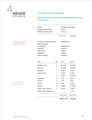 TWO YEARS OUTLOOK MINIMUM.


ADDITIONAL STAFF AFTER TWO YEARS: ADDITIONAL $1,135
(6 employees)



Lease                                  $ 6,000 / two months
Registering Business                   $ 325
Website domain name                    $ 15 / yr

                                     SUB TOTAL 1     $ 6,340


Principal / Creative Director          MacBook pro
Web developer
Sr. Designer                           MacBook pro
Designer                               Mac pro
Copy writer                            Laptop
Marketing                              Laptop
Office manager                         Desktop



ITEM                        AMT        EACH          TOTAL


MacBook Pro                     2      $ 2,000       $ 4,000
Mac Pro                         1      $ 2,500       $ 2,500
Desktop                         1      $ 300         $ 300
LCD monitor                     1      $ 200         $ 200
                                3      $ 500         $ 1,500
Keyboards                       3      $ 20          $ 60
Mouse                           3      $ 15          $ 45
Chairs                          10     $ 50          $ 500
Tables                          6      $ 200         $ 1,200
Office copy machine             1      $ 700         $ 700
3lines and 4 telephones                              $ 110

                                     SUB TOTAL 2   $ 11,135

                                     GRAND TOTAL   $ 17,445




                                                               32
 