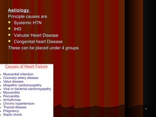 AetiologyAetiology
Principle causes arePrinciple causes are
 Systemic HTNSystemic HTN
 IHDIHD
 Valvular Heart DiseaseValvular Heart Disease
 Congenital heart DiseaseCongenital heart Disease
These can be placed under 4 groupsThese can be placed under 4 groups
55
 