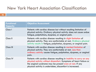 4 Heart Failure in medicine and pathology | PPTX