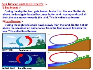 Sea breeze and land breeze :-
i) Sea breeze :-
During the day the land gets heated faster than the sea. So the air
above the land gets heated becomes hotter and rises up and cool air
from the sea moves towards the land. This is called sea breeze.
ii) Land breeze :-
During the night sea cools down slowly than the land. So the hot air
above the sea rises up and cool air from the land moves towards the
sea. This called land breeze.
Sea breeze
Land breeze
 