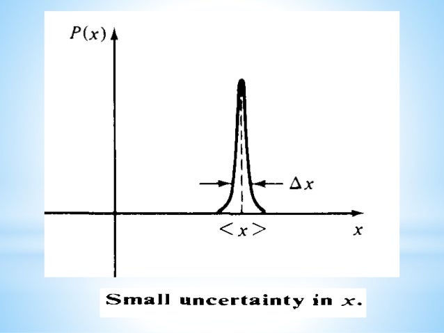 heisenberg uncertainty principle fourier transform heisenberg uncertainty principle fourier transform