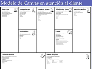 Modelo de Canvas en atención al cliente
 