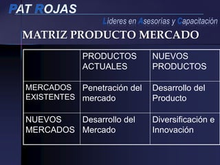 MATRIZ PRODUCTO MERCADO
PRODUCTOS
ACTUALES
NUEVOS
PRODUCTOS
MERCADOS
EXISTENTES
Penetración del
mercado
Desarrollo del
Producto
NUEVOS
MERCADOS
Desarrollo del
Mercado
Diversificación e
Innovación
 