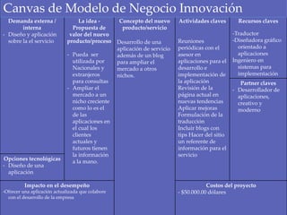 Demanda externa /
interna
- Diseño y aplicación
sobre la el servicio
La idea -
Propuesta de
valor del nuevo
producto/proceso
- Pueda ser
utilizada por
Nacionales y
extranjeros
para consultas
- Ampliar el
mercado a un
nicho creciente
como lo es el
de las
aplicaciones en
el cual los
clientes
actuales y
futuros tienen
la información
a la mano.
Concepto del nuevo
producto/servicio
Desarrollo de una
aplicación de servicio
además de un blog
para ampliar el
mercado a otros
nichos.
Actividades claves
Reuniones
periódicas con el
asesor en
aplicaciones para el
desarrollo e
implementación de
la aplicación
Revisión de la
página actual en
nuevas tendencias
Aplicar mejoras
Formulación de la
traducción
Incluir blogs con
tips Hacer del sitio
un referente de
información para el
servicio
Recursos claves
-Traductor
-Diseñadora gráfico
orientado a
aplicaciones
Ingeniero en
sistemas para
implementación
Partner claves
- Desarrollador de
aplicaciones,
creativo y
moderno
Opciones tecnológicas
- Diseño de una
aplicación
Impacto en el desempeño
-Ofrecer una aplicación actualizada que colabore
con el desarrollo de la empresa
Costos del proyecto
- $50.000.00 dólares
Canvas de Modelo de Negocio Innovación
 