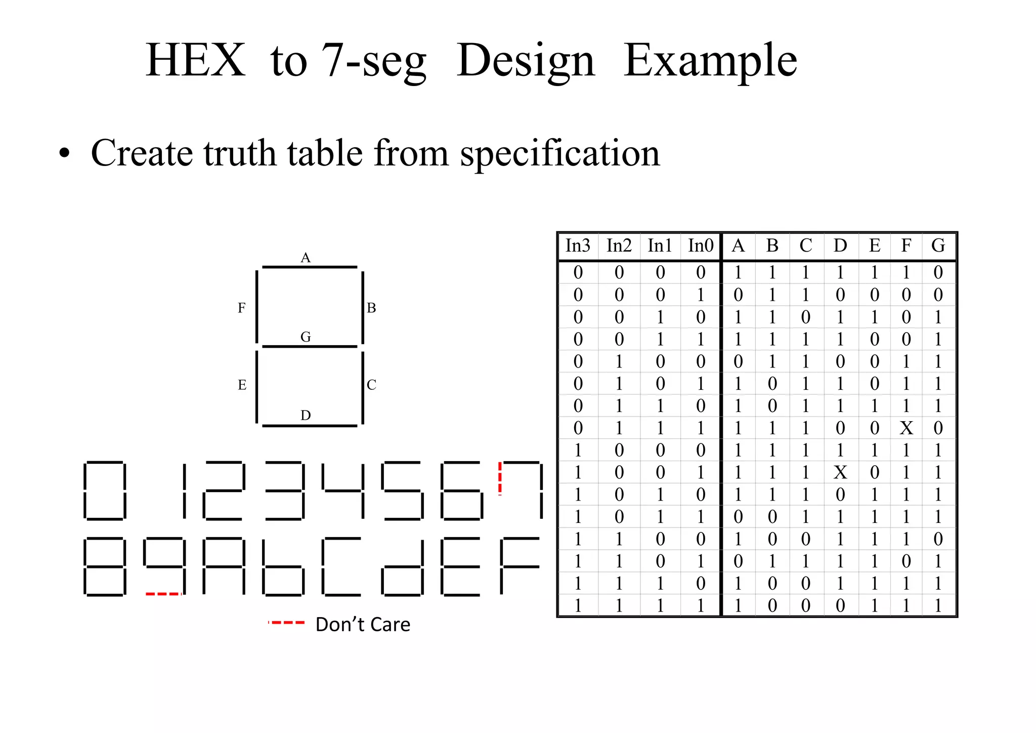 hex to 7 seg display | PPTX