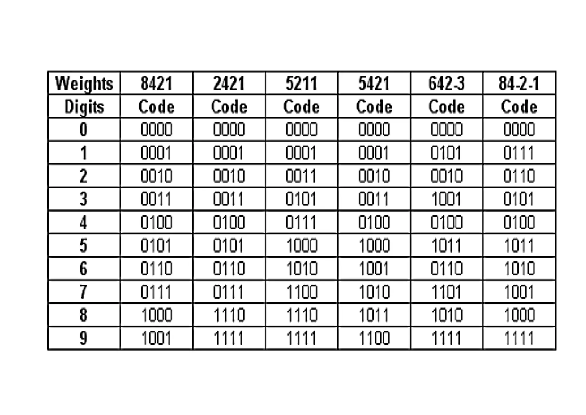  hex to 7 seg display