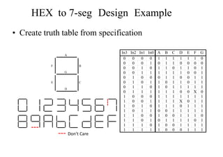 hex to 7 seg display | PPTX