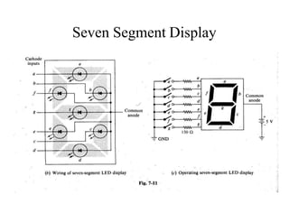 hex to 7 seg display | PPTX