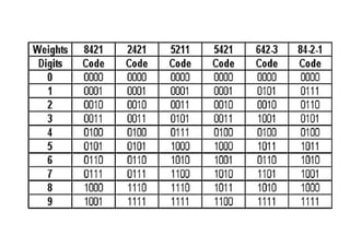 hex to 7 seg display | PPTX