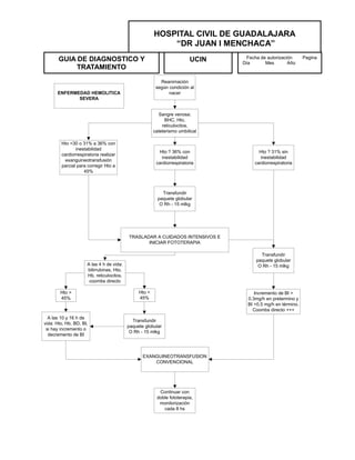 GUIA DE DIAGNOSTICO Y
TRATAMIENTO
UCIN Fecha de autorización Pagina
Día Mes Año
HOSPITAL CIVIL DE GUADALAJARA
“DR JUAN I MENCHACA”
Reanimación
según condición al
nacer
Sangre venosa:
BHC, Hto,
reticulocitos,
cateterismo umbilical
Hto <30 o 31% a 36% con
inestabilidad
cardiorrespiratoria realizar
exanguineotransfusión
parcial para corregir Hto a
45%
Hto ? 36% con
inestabilidad
cardiorrespiratoria
Hto ? 31% sin
inestabilidad
cardiorrespiratoria
Transfundir
paquete globular
O Rh - 15 mlkg
TRASLADAR A CUIDADOS INTENSIVOS E
INICIAR FOTOTERAPIA
Transfundir
paquete globular
O Rh - 15 mlkgA las 4 h de vida:
bilirrubinas, Hto,
Hb, reticulocitos,
coombs directo
Hto >
45%
Hto <
45%
Incremento de BI >
0.3mg/h en pretermino y
BI >0.5 mg/h en término.
Coombs directo +++
Transfundir
paquete globular
O Rh - 15 mlkg
A las 10 y 16 h de
vida: Hto, Hb, BD, BI,
si hay incremento o
decremento de BI
EXANGUINEOTRANSFUSION
CONVENCIONAL
Continuar con
doble fototerapia,
monitorización
cada 8 hs
ENFERMEDAD HEMOLITICA
SEVERA
 
