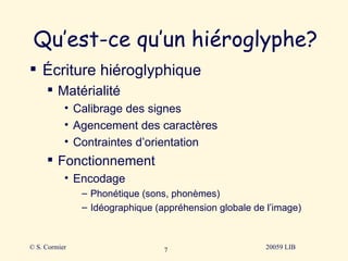 Qu’est-ce qu’un hiéroglyphe? Écriture hiéroglyphique Matérialité Calibrage des signes Agencement des caractères Contraintes d’orientation Fonctionnement Encodage  Phonétique (sons, phonèmes) Idéographique (appréhension globale de l’image) © S. Cormier 20059 LIB 