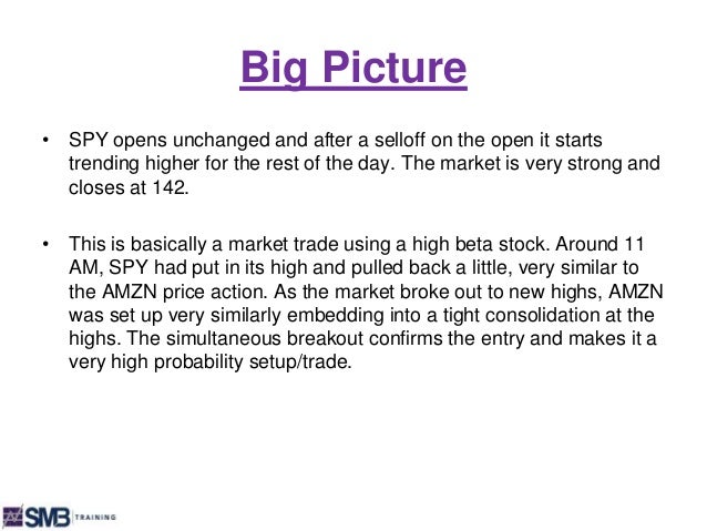 4 high beta technical analysis trade memo sin memo setup