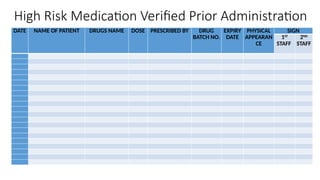 4 High Risk Medication Policy details about high risk medicines | PPTX