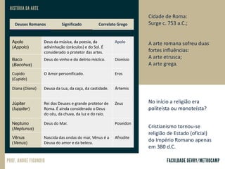 Cidade de Roma:
Surge c. 753 a.C.;
A arte romana sofreu duas
fortes influências:
A arte etrusca;
A arte grega.
No início a religião era
politeísta ou monoteísta?
Cristianismo tornou-se
religião de Estado (oficial)
do Império Romano apenas
em 380 d.C.
Deuses Romanos Significado Correlato Grego
Apolo
(Appolo)
Deus da música, da poesia, da
adivinhação (oráculos) e do Sol. É
considerado o protetor das artes.
Apolo
Baco
(Bacchus)
Deus do vinho e do delírio místico. Dionísio
Cupido
(Cupido)
O Amor personificado. Eros
Diana (Diana) Deusa da Lua, da caça, da castidade. Ártemis
Júpiter
(Iuppiter)
Rei dos Deuses e grande protetor de
Roma. É ainda considerado o Deus
do céu, da chuva, da luz e do raio.
Zeus
Neptuno
(Neptunus)
Deus do Mar. Poseidon
Vênus
(Venus)
Nascida das ondas do mar, Vênus é a
Deusa do amor e da beleza.
Afrodite
 