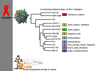 
HIV/SIDA

Saúde

Escola Cooperativa de Vale S. Cosme

 