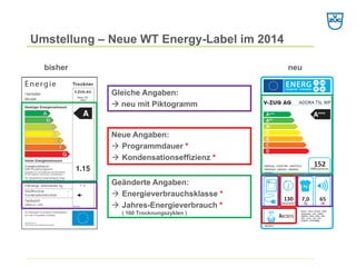 Umstellung –Neue WT Energy-Label im 2014 
Gleiche Angaben: 
Æneu mit Piktogramm 
bisher 
neu 
Neue Angaben: 
Æ 
Programmdauer * 
Æ 
Kondensationseffizienz * 
Geänderte Angaben: 
Æ 
Energieverbrauchsklasse * 
Æ 
Jahres-Energieverbrauch * ( 160 Trocknungszyklen )  