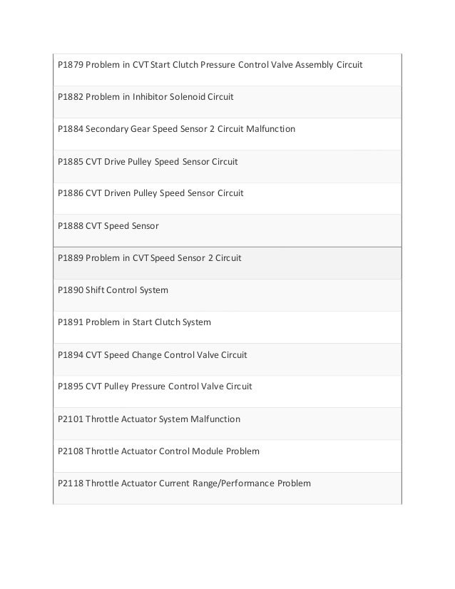 Honda Acura OBD2 Codes List and Meaning.docx
