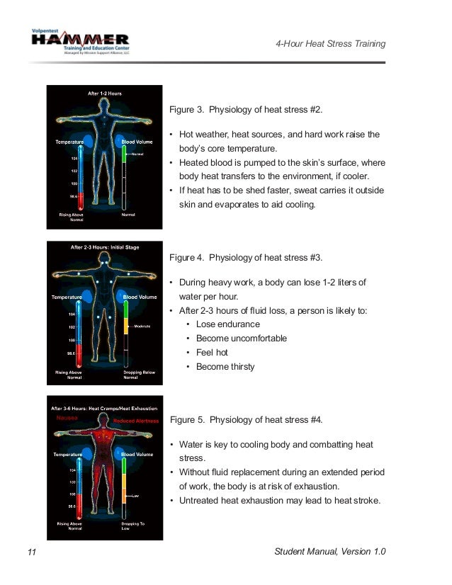 Heat stress training student manual 508