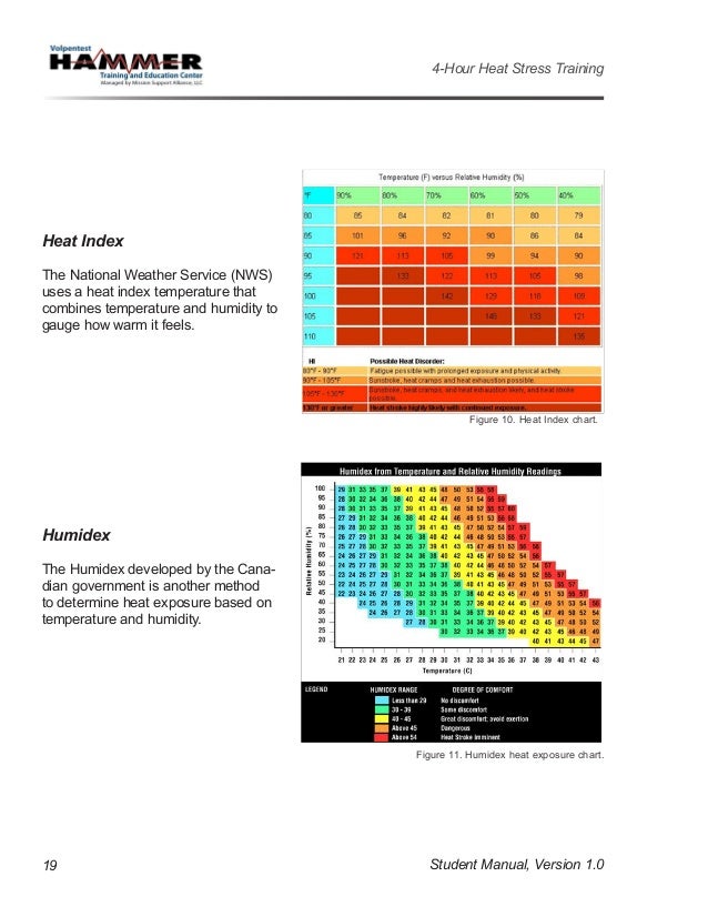 Heat stress training student manual 508