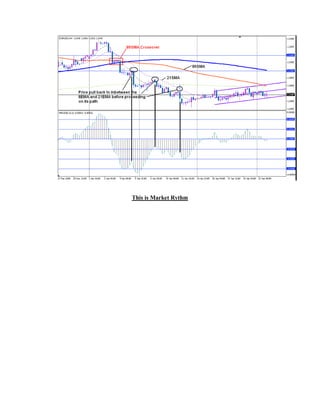 This is Market Rythm
 