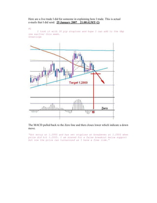 Here are a live trade I did for someone in explaining how I trade. This is actual
e-mails that I did send. 25 January 2007 21:00 (GMT+2)
Hi
I took it with 30 pip stoploss and hope I can add to the Gbp
one earlier this week.
Greetings
The MACD pulled back to the Zero line and then closes lower which indicate a down
move.
“Got entry at 1.2955 and has set stoploss at breakeven at 1.2955 when
price did hit 1.2935. I am scared for a false breakout below support
but now the price can turnaround as I have a free ride.”
 