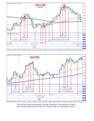 You will notice that not all signals was taken. Sometimes I were already in a trade. I
did not actually trade all these trades live. This was done on a backtesting scenario.
 