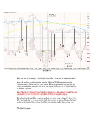 FIGURE 3
This was just to see and get a feeling for the graphs. Let us start to set-up our charts.
You will see later on when dealing with the different MACD signals that in the
examples used I did not marked every signal. There are signals not marked and the
reason being that the intention was to let you see the different type of signals and not
to indicate everyone.
THE MACD ON ITS OWN IS NOT ENOUGH OF A TRADING SYSTEM AND
OR INDICATOR TO BE SUCCESSFUL USING IT ON ITS OWN.
Therefore to understand the system as a whole you need to go to Page289 from Post
4335 and study the 13 Lessons given. Study the Lessons on Market Rhythm by heart
as that is the heart of this system. It will let you filter the trades that can hurt you.
Moving Averages:
 
