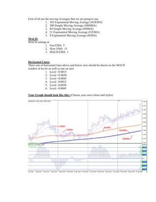 First of all are the moving Averages that we are going to use.
1. 365 Exponential Moving Average (365EMA)
2. 200 Simple Moving Average (200SMA)
3. 89 Simple Moving Average (89SMA)
4. 21 Exponential Moving Average (21EMA)
5. 8 Exponential Moving Average (8EMA)
MACD:
MACD settings at
1. Fast EMA 5
2. Slow EMA 13
3. MACD EMA 1
Horizontal Lines:
Three sets of horizontal lines above and below zero should be drawn on the MACD
window at levels as well as one on zero
1. Level +0.0015
2. Level +0.0030
3. Level +0.0045
4. Level –0.0015
5. Level –0.0030
6. Level –0.0045
Your Graph should look like this: (Choose your own colour and styles)
 