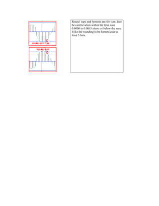 Round tops and bottoms are for sure. Just
be careful when within the first zone
0.0000 to 0.0015 above or below the zero.
I like the rounding to be formed over at
least 5 bars.
 