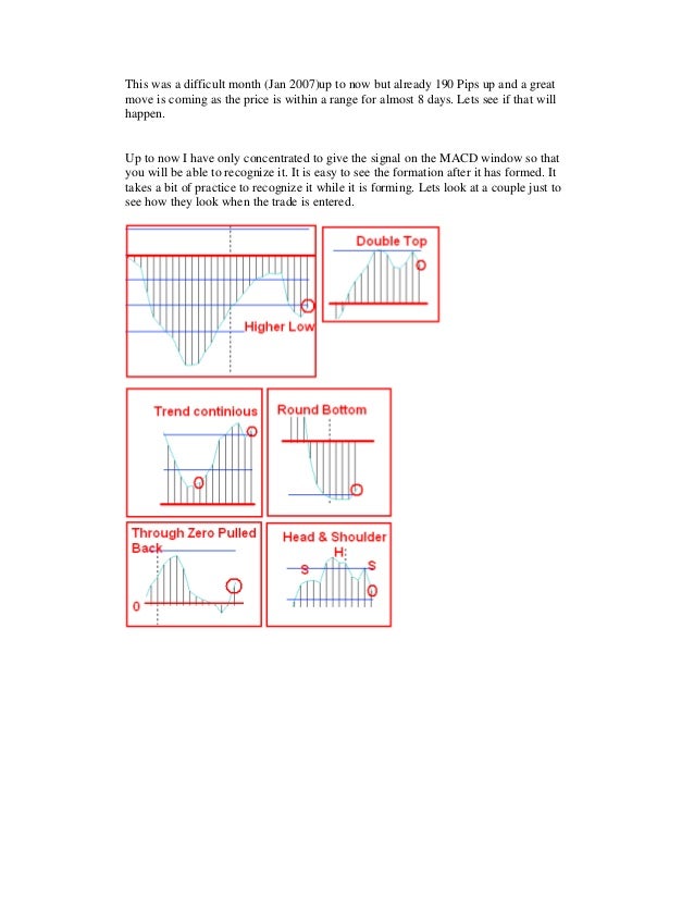 Forex macd strategy 4 hour