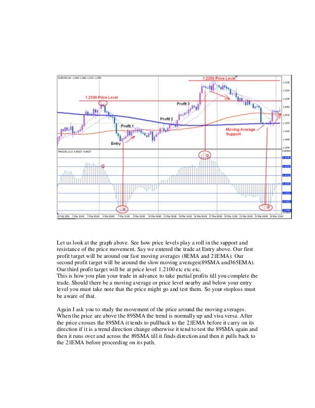 4 hour macd forex strategy