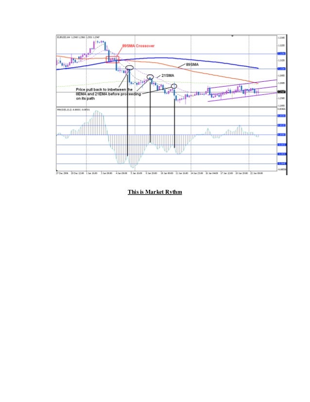 4 hour macd forex strategy