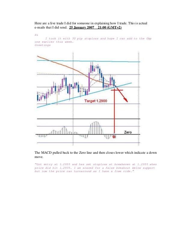 4 hour macd forex strategy