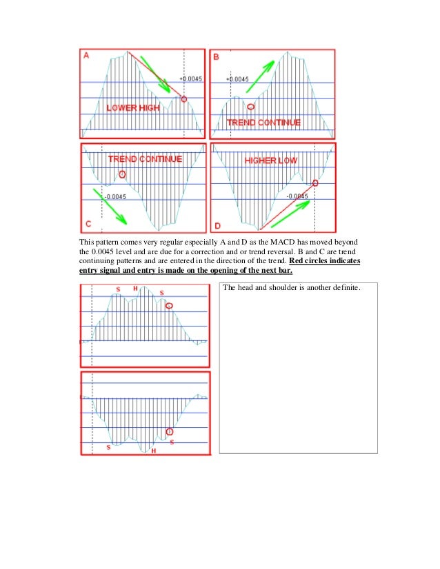 4 hour macd forex strategy